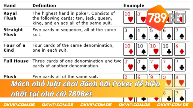 Mách nhỏ luật chơi đánh bài Poker dễ hiểu nhất tại 789Bet 