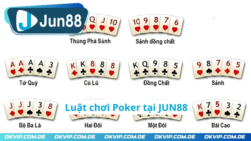 Luật chơi Poker tại JUN88